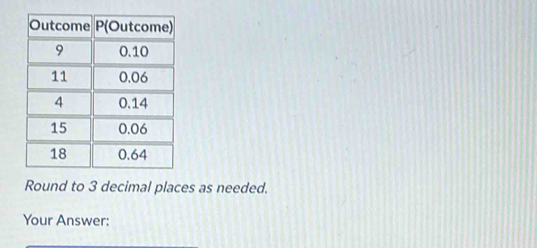 Round to 3 decimal places as needed. 
Your Answer: