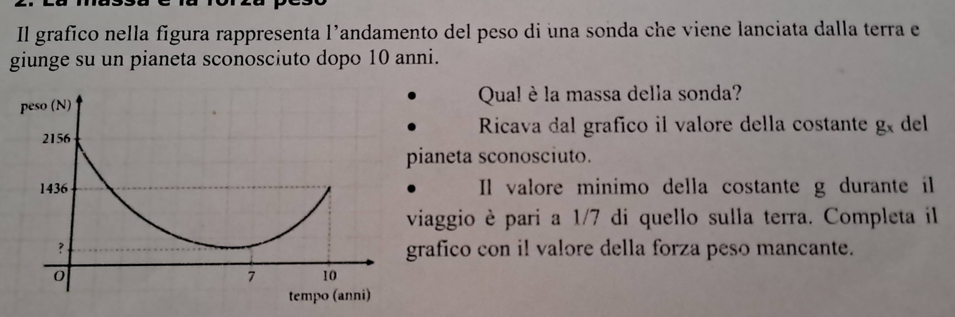 Il grafico nella figura rappresenta l’andamento del peso di una sonda che viene lanciata dalla terra e 
giunge su un pianeta sconosciuto dopo 10 anni. 
Qual è la massa della sonda? 
Ricava dal grafico il valore della costante g_x del 
ianeta sconosciuto. 
Il valore minimo della costante g durante il 
iaggio è pari a 1/7 di quello sulla terra. Completa il 
rafico con il valore della forza peso mancante.