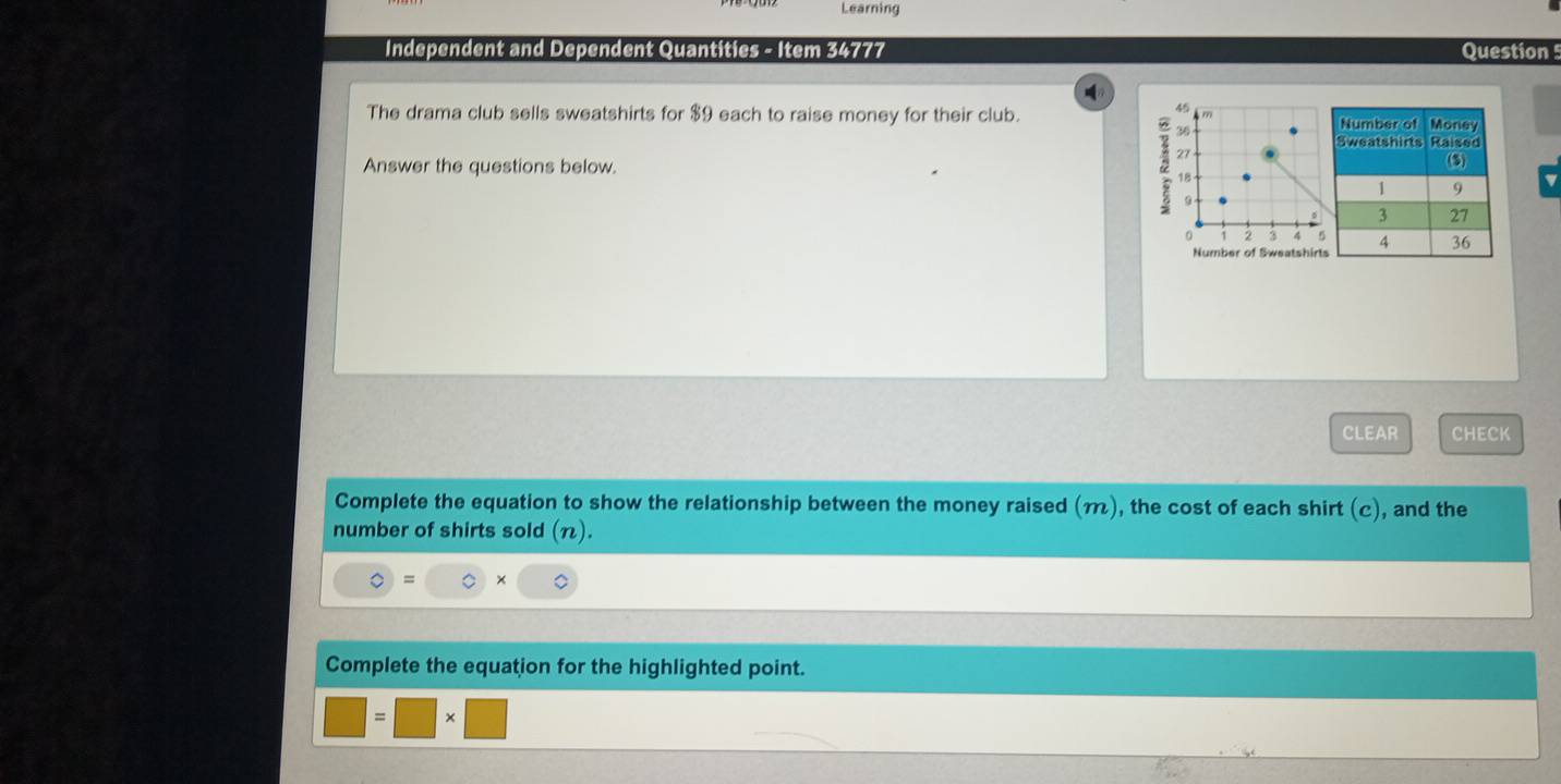 Learning 
Independent and Dependent Quantities - Item 34777 Question 
45 
The drama club sells sweatshirts for $9 each to raise money for their club.
3
27
Answer the questions below.
18
2 . 4 5
Number of Sweatshirt 
CLEAR CHECK 
Complete the equation to show the relationship between the money raised (m), the cost of each shirt (c), and the 
number of shirts sold (n). 
。 = × 
Complete the equation for the highlighted point.
□ =□ * □