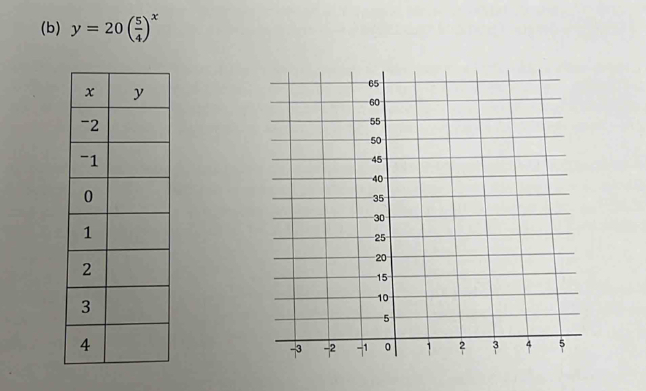 y=20( 5/4 )^x