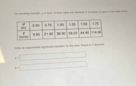 The breaking strength, y, in tons, of steel cable with diameter d, in inches, is given in the table below 
Write an exponential regression equation for this data. Round to 3 decimals.
a=□
b=□