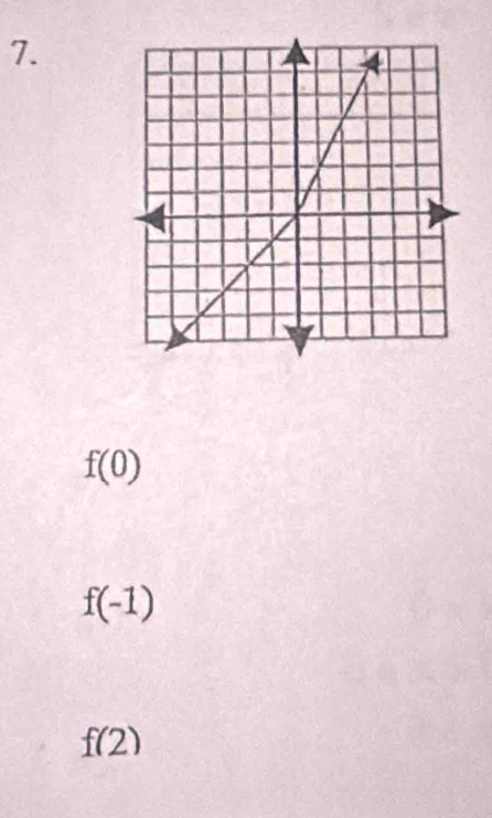 f(0)
f(-1)
f(2)