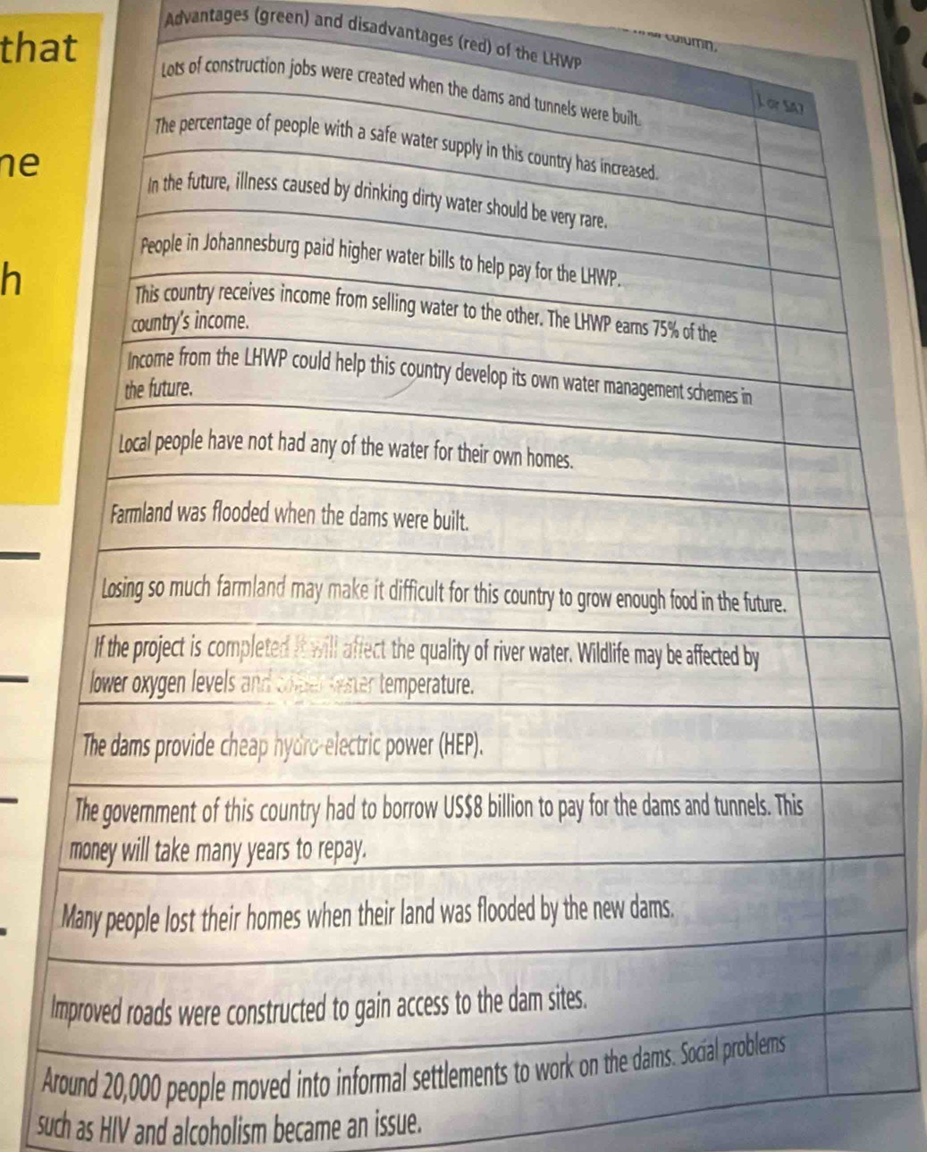 Advantages (green) and disadvantages (red) of the L 
that 
swumn. 
ne 
h 
I 
A 
such as HIV and alcoholism became an issue.