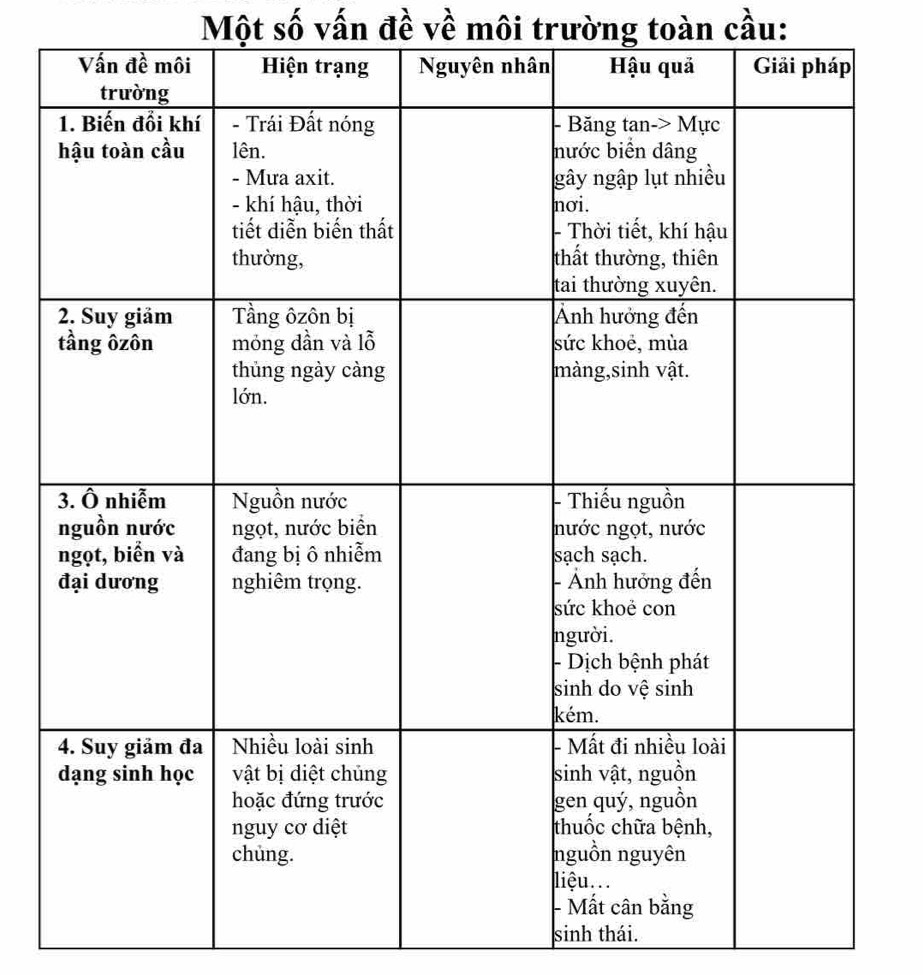 Một số vấn đề về môi trường toàn cầu: 
sinh thái.