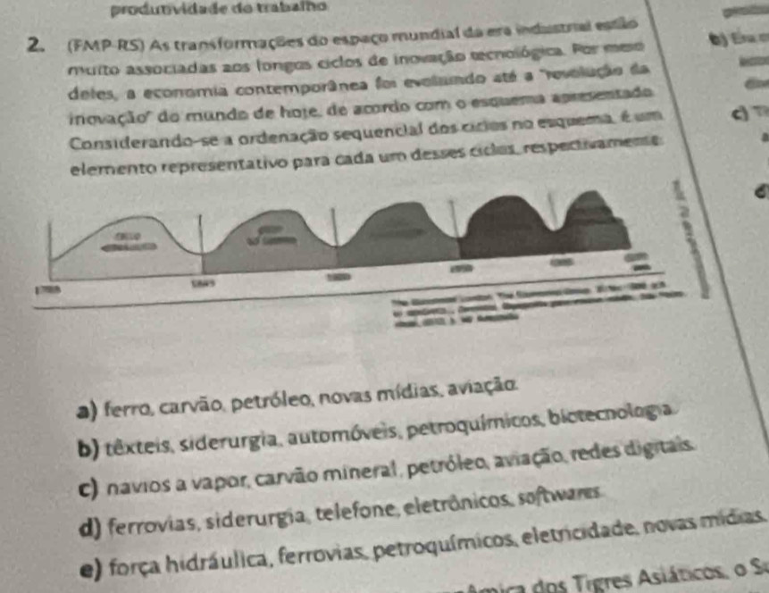 produovidade do trabaího
2. (FMP-RS) As transformações do espaço mundial da era industral estão
muito associadas aos longos ciclos de inovação tecnológica. Por meso É) Era o
deles, a economia contemporânea foi evolumdo até a "revolução da
inovação' do mundo de hoje, de acordo com o esquema apresentado
Considerando-se a ordenação sequencial dos cícies no esquema, é um c 
elemento representativo para cada um desses cícles, respectivamente

a) ferro, carvão, petróleo, novas mídias, aviação.
b) têxteis, siderurgia, automóveis, petroquímicos, biotecnologia.
C) navios a vapor, carvão mineral, petróleo, aviação, redes digitais.
d) ferrovias, siderurgia, telefone, eletrônicos, softwares
e) força hidráulica, ferrovias, petroquímicos, eletricidade, novas mídias.
mica os igres Asiáticos, o Sr