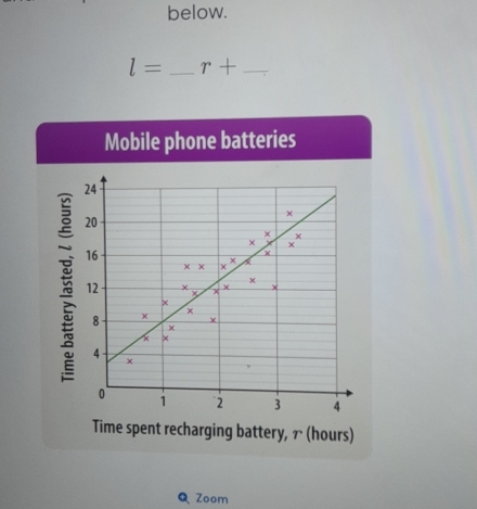 below.
l= _ r+ _
Mobile phone batteries
Q Zoom