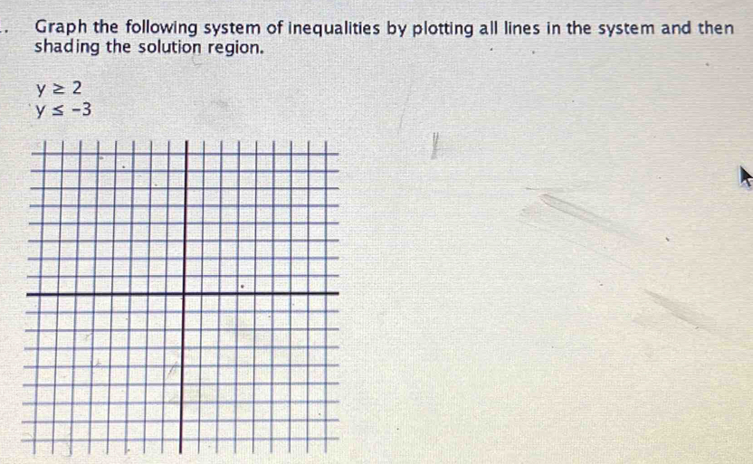 Graph the following system of inequalities by plotting all lines in the system and then 
shading the solution region.
y≥ 2
y≤ -3