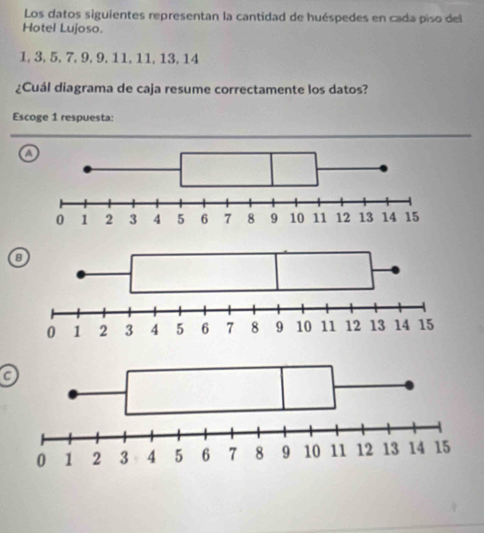 Los datos siguientes representan la cantidad de huéspedes en cada píso del
Hotel Lujoso.
1, 3, 5, 7, 9, 9, 11, 11, 13, 14
¿Cuál diagrama de caja resume correctamente los datos?
Escoge 1 respuesta:
a
8
C