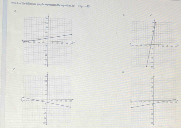 Which of the following graphs represents the equation 2x-10y=40 ?
A
B




c