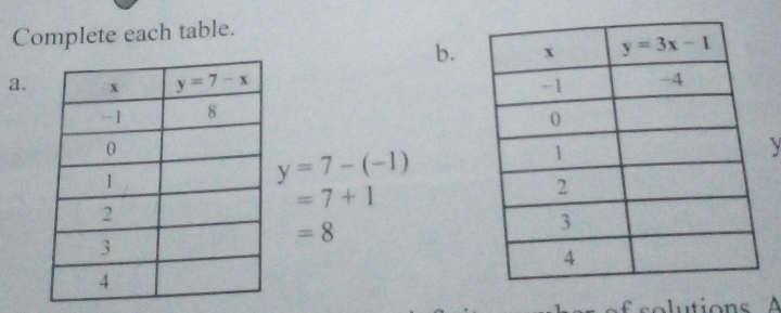 Complete each table.
b.
a.
y=7-(-1)
=7+1
=8