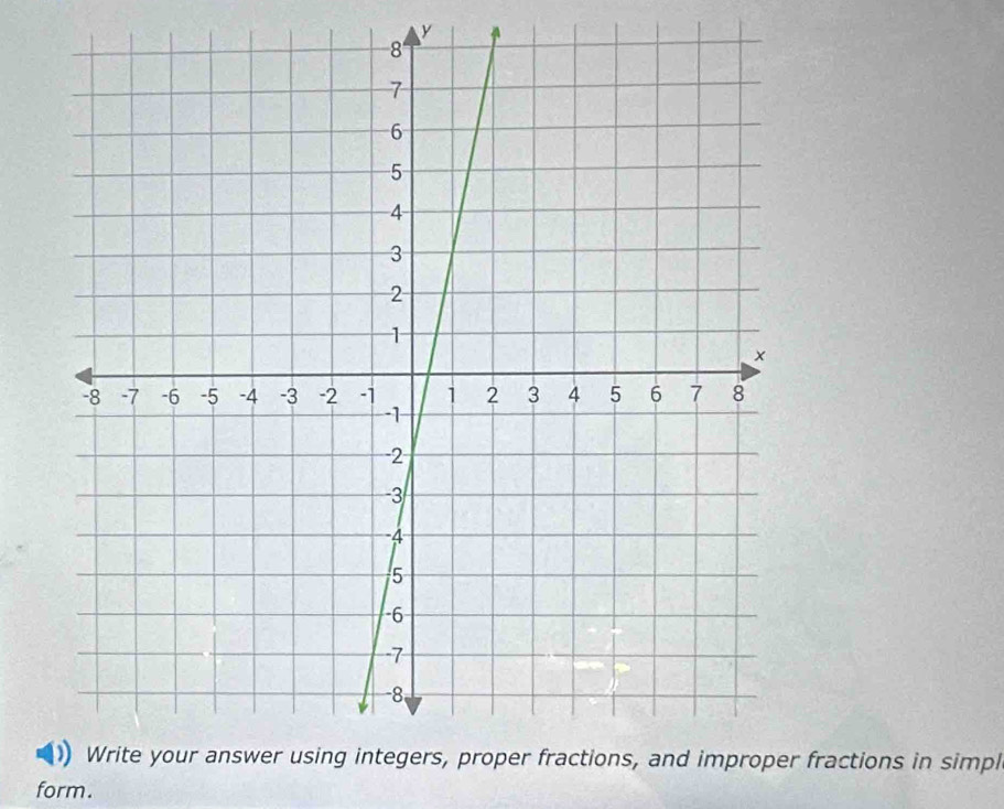 y
r fractions in simpl 
form.