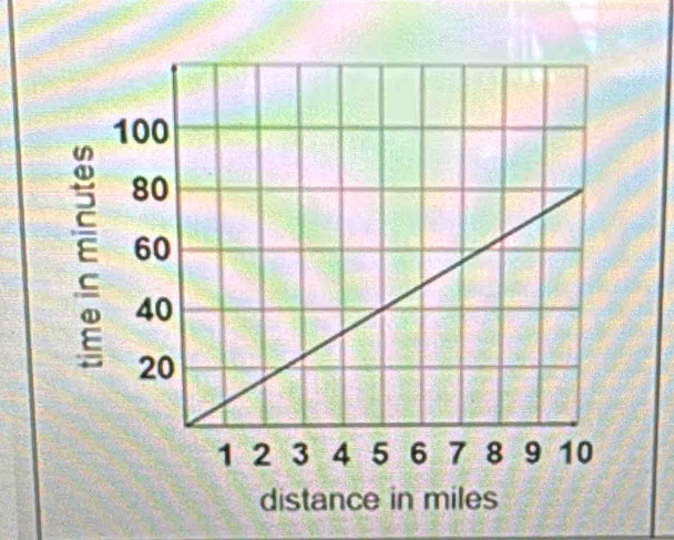 distance in miles