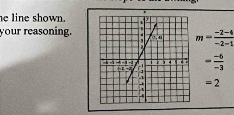 he line shown.
your reasoning.
m= (-2-4)/-2-1 
= (-6)/-3 
=2