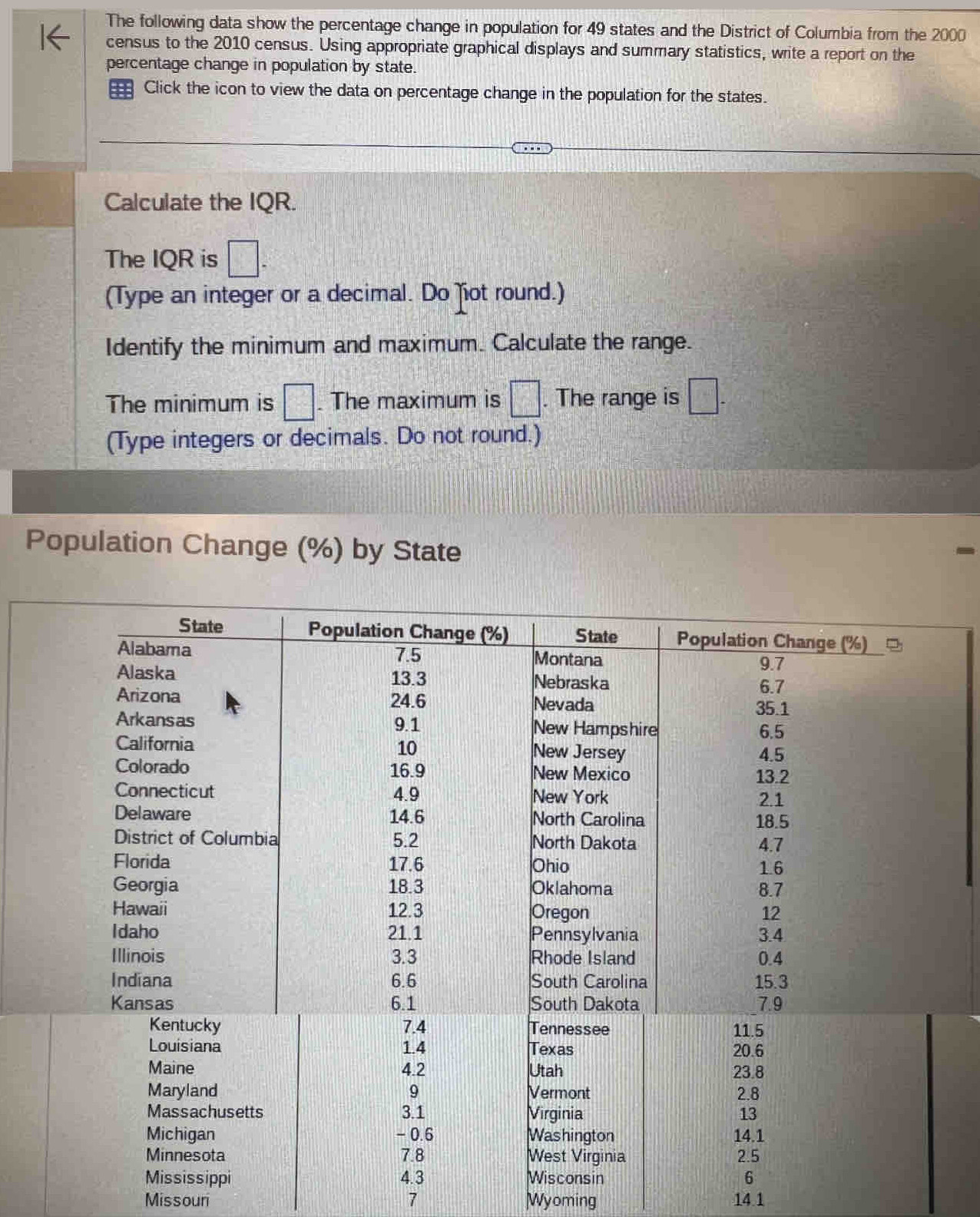 The following data show the percentage change in population for 49 states and the District of Columbia from the 2000
census to the 2010 census. Using appropriate graphical displays and summary statistics, write a report on the 
percentage change in population by state. 
= Click the icon to view the data on percentage change in the population for the states. 
Calculate the IQR. 
The IQR is □. 
(Type an integer or a decimal. Do fot round.) 
Identify the minimum and maximum. Calculate the range. 
The minimum is □. The maximum is □°. The range is □. 
(Type integers or decimals. Do not round.) 
Population Change (%) by State 
Minnesota 7.8 West Virginia 2.5
Mississippi 4.3 Wisconsin 6
Missouri 7 Wyoming 14 1