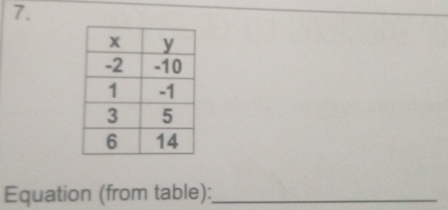 Equation (from table):_