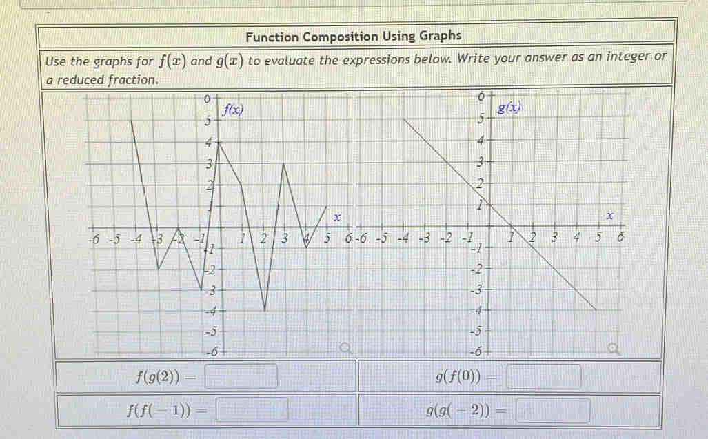 Function Composition Using Graphs
Use the graphs for f(x) and g(x) to evaluate the expressions below. Write your answer as an integer or
f(g(2))=□
g(f(0))=□
f(f(-1))=□
g(g(-2))=□