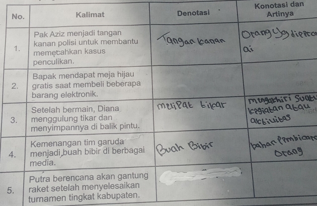 Konotasi dan
4
5
turnamen tingkat kabupaten