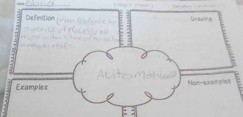 lame: 
_ 
Definition Drawing 
Examples Non-examples