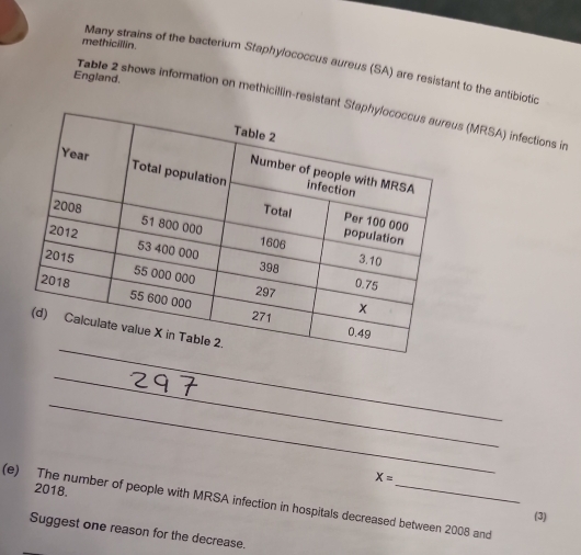 methicillin. 
Many strains of the bacterium Staphylococcus aureus (SA) are resistant to the antibiotic 
England. 
Table 2 shows information on methicillin-resistant (MRSA) infections in 
_ 
_ 
_
X=
2018. 
(e) The number of people with MRSA infection in hospitals decreased between 2008 and 
(3) 
Suggest one reason for the decrease.