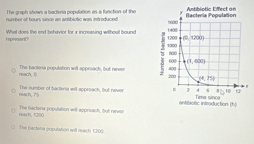 The graph shows a bacteria population as a function of the
number of hours since an antibiotic was introduced.
What does the end behavior for x increasing without bound 
represent?
The bacteria population will approach, but never 
reach, 0
The number of bacteria will approach, but never 
reach, 75
The bacteria population will approach, but never
reach, 1200
The bacteria population will reach 1200.