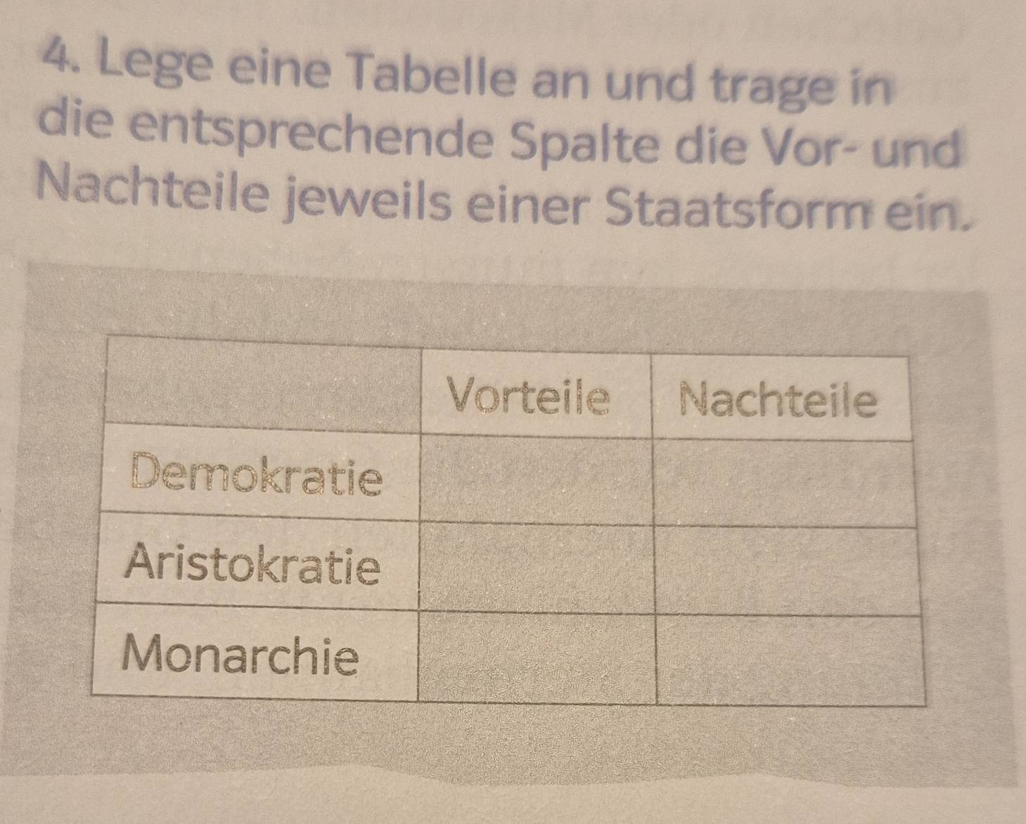 Lege eine Tabelle an und trage in 
die entsprechende Spalte die Vor- und 
Nachteile jeweils einer Staatsform ein.