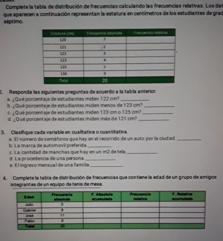 Complete la tabla de distribución de frecuencias calculando las frecuencias relativas. Los da 
que aparecen a continuación representan la estatura en centímetros de los estudiantes de grad 
séptimo. 
2. Responda las siguientes preguntas de acuerdo a la tabla anterior. 
a. ¿Qué porcentaje de estudiantes miden 122 cm?_ 
b. ¿Qué porcentaje de estudiantes miden menos de 123 cm?_ 
c. ¿Qué porcent aje de estudiantes miden 123 cm o 125 cm?_ 
d. ¿Qué porcentaje de estudiantes miden más de 121 cm?_ 
3. Clasifique cada variable en cualitativa o cuantitativa. 
a. El número de semáforos que hay en el recorrido de un auto por la ciudad._ 
b. La marca de automovil preferida_ 
c. La cantidad de manchas que hay en un m2 de tela_ 
d. La procedencia de una persona_ 
e. El ingreso mensual de un a familia_ 
4. Complete la tabla de distribución de frecuencias que contiene la edad de un grupo de amigos 
integrantes de un equipo de tenis de mesa.