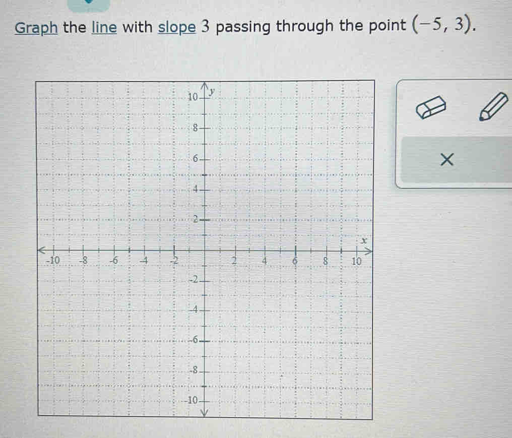 Graph the line with slope 3 passing through the point (-5,3).