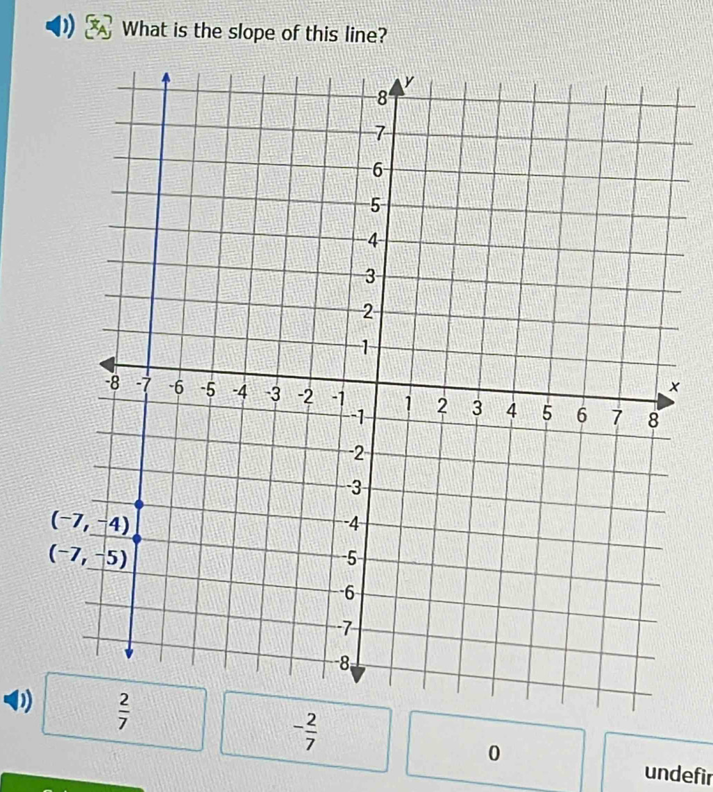 What is the slope of this line?
- 2/7 
undefir
0