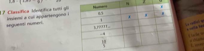 1,8· (1,03-9)
17 Classifica Identifica tutti gliZ
insiemi a cui appartengono i
seguenti numeri.
Le radici q
e ne l a te 
E facile tr
si chiama
v_11 invec