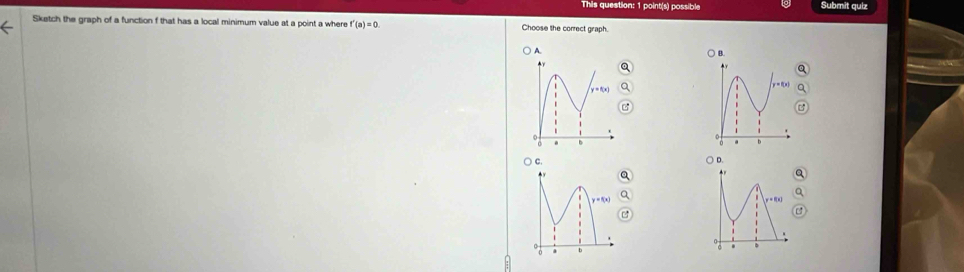 This question: 1 point(s) possible Submit quiz
Sketch the graph of a function f that has a local minimum value at a point a where f'(a)=0. Choose the correct graph.
A.