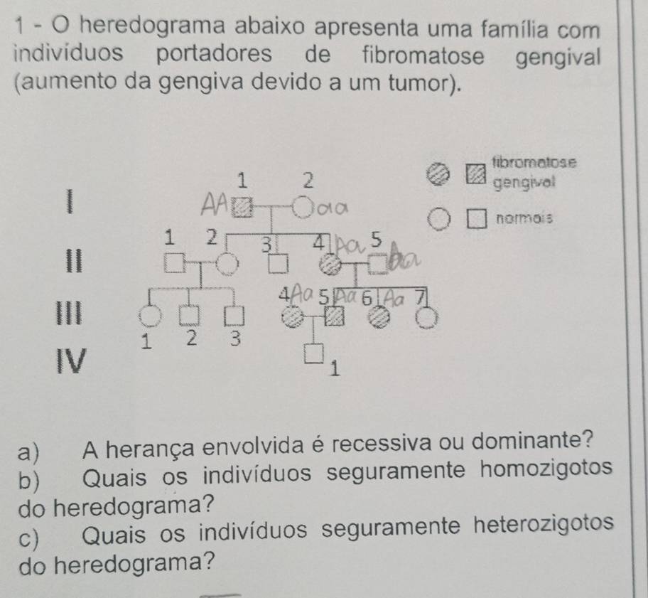 heredograma abaixo apresenta uma família com 
indivíduos portadores de fibromatose gengival 
(aumento da gengiva devido a um tumor). 
fibromatose 
gengival 
normois 
a) A herança envolvida é recessiva ou dominante? 
b) Quais os indivíduos seguramente homozigotos 
do heredograma? 
c) Quais os indivíduos seguramente heterozigotos 
do heredograma?