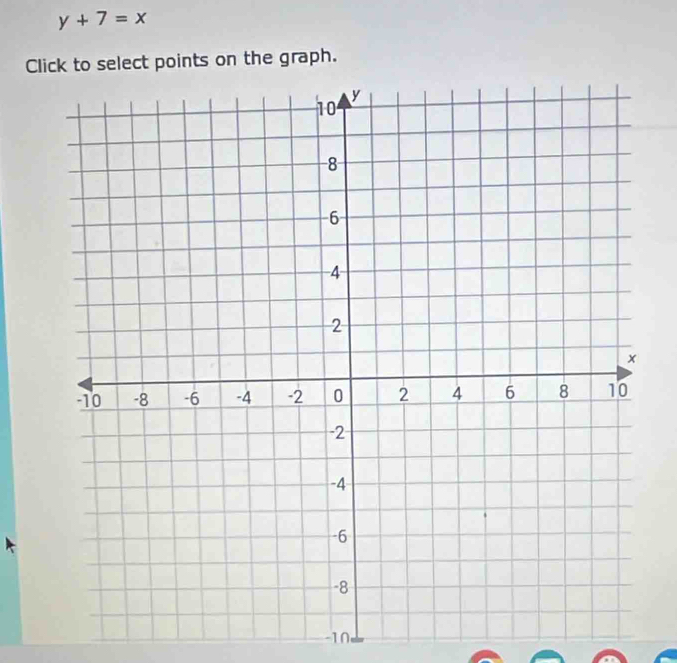 y+7=x
Click to select points on the graph.
-10