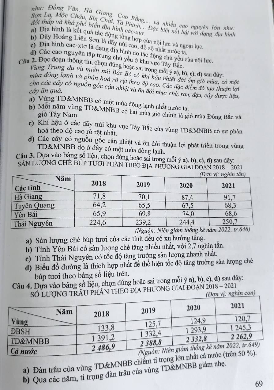 như: Đồng Văn, Hà Giang, Cao Bằng,... và nhiều cao nguyên lớn như.
Sơn La, Mộc Châu, Sin Chải, Tà Phình,... Đặc biệt nổi bật với dạng địa hình
đồi thấp và khá phổ biến địa hình các-xtơ.
a) Địa hình là kết quả tác động tổng hợp của nội lực và ngoại lực.
b) Dãy Hoàng Liên Sơn là dãy núi cao, đồ sộ nhất nước ta.
c) Địa hình cac-xtơ là dạng địa hình do tác động chủ yếu của nội lực.
d) Các cao nguyên tập trung chủ yếu ở khu vực Tây Bắc.
Câu 2. Đọc đoạn thông tin, chọn đúng hoặc sai trong mỗi ý a), b), c), d) sau đây:
Vùng Trung du và miền núi Bắc Bộ có khí hậu nhiệt đới ẩm gió mùa, có một
mùa đông lạnh và phân hoá rõ rệt theo độ cao. Các đặc điểm đó tạo thuận lợi
cho các cây có nguồn gốc cận nhiệt và ôn đới như: chè, rau, đậu, cây dược liệu,
cây ăn quả.
a) Vùng TD&MNBB có một mùa đông lạnh nhất nước ta.
b) Mỗi năm vùng TD&MNBB có hai mùa gió chính là gió mùa Đông Bắc và
gió Tây Nam.
c) Khí hậu ở các dãy núi khu vực Tây Bắc của vùng TD&MNBB có sự phân
hoá theo độ cao rõ rệt nhất.
d) Các cây có nguồn gốc cận nhiệt và ôn đới thuận lợi phát triển trong vùng
TD&MNBB do ở đây có một mùa đông lạnh.
Câu 3. Dựa vào bảng số liệu, chọn đúng hoặc sai trong mỗi ý a), b), c), d) sau đây:
SAN LƯợNG CHE BÚP TƯƠI PHÂN THEO ĐỊA PHƯƠNG GIAI ĐOAN 2018 - 2021
a) Sản lượng chè búp tươi của các tỉnh đều có xu hướng tăng.
b) Tỉnh Yên Bái có sản lượng chè tăng nhiều nhất, với 2,7 nghìn tần.
c) Tỉnh Thái Nguyên có tốc độ tăng trưởng sản lượng nhanh nhất.
d) Biểu đồ đường là thích hợp nhất để thể hiện tốc độ tăng trưởng sản lượng chè
búp tươi theo bảng số liệu trên.
Câu 4. Dựa vào bảng số liệu, chọn đúng hoặc sai trong mỗi ý a), b), c), d) sau đây:
RÂU PHÂN THEO ĐỊA PHƯƠNG GIAI ĐOẠN 2018 - 2021
ghìn con)
a) Đàn trâu của vùng TD&MNBB chiếm tỉ trọ
b) Qua các năm, tỉ trọng đàn trâu của vùng TD&MNBB giảm nhẹ.
69