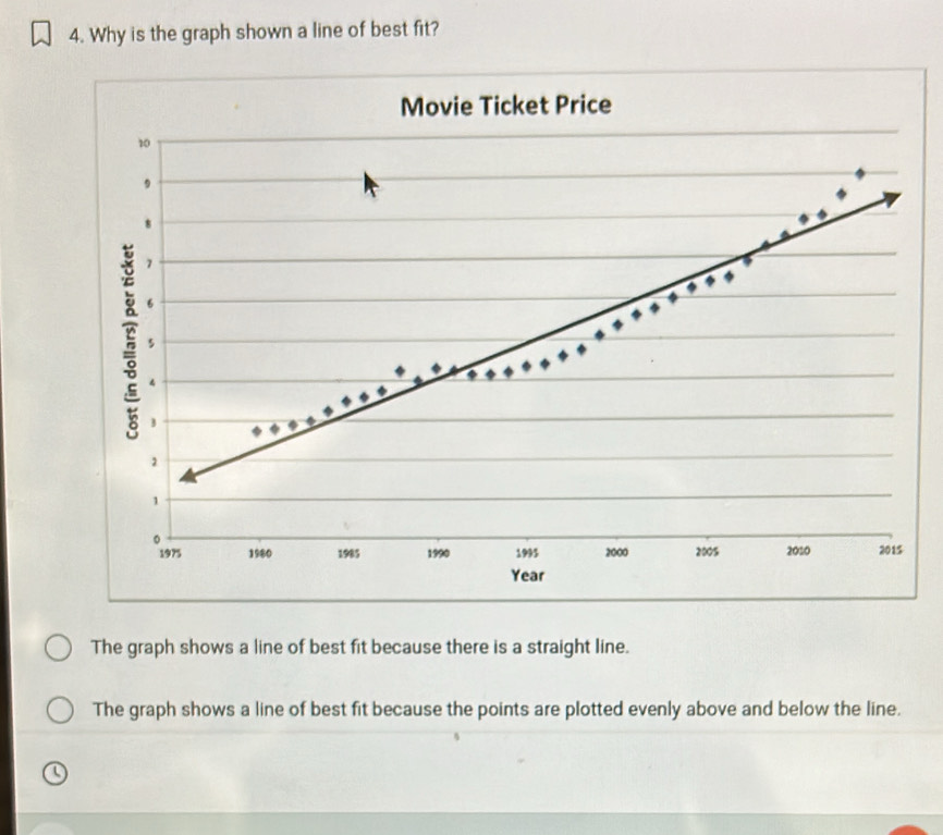 Solved: Why is the graph shown a line of best fit? Movie Ticket Price ...