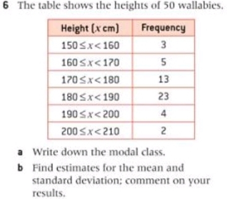 The table shows the heights of 50 wallabies.
a Write down the modal class.
b Find estimates for the mean and
standard deviation; comment on your
results.