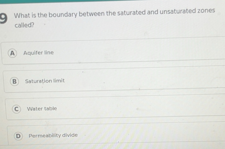 Solved: What is the boundary between the saturated and unsaturated ...