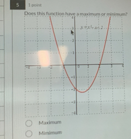 5 1 point
?
Maximum
Mimimum