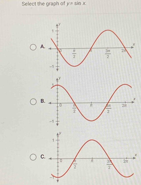 Select the graph of y=sin x.
A
B.
C.