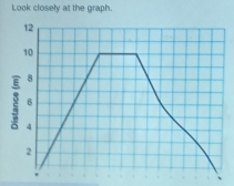 Look closely at the graph.
12
10
8
6
4
2