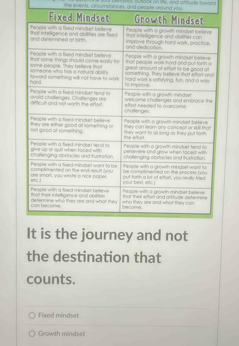 your benavior, outlook on life, and attitude toward
the events, circumstances, and people around you.
the destination that
counts.
Fixed mindset
Growth mindset