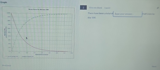 Graph 
2 
illm the Blank L ori 
There have been a total of type your answer . Half Lives 9V 
day 100. 
Previous 
Next