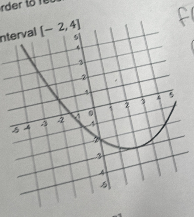 rder to ro 
nterval [-2,4]