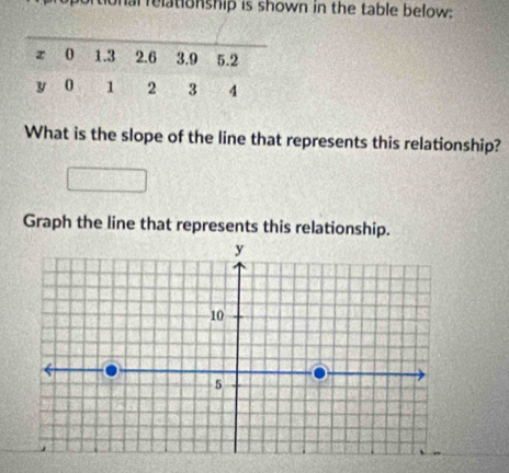 ortional relationship is shown in the table below: 
What is the slope of the line that represents this relationship? 
Graph the line that represents this relationship.