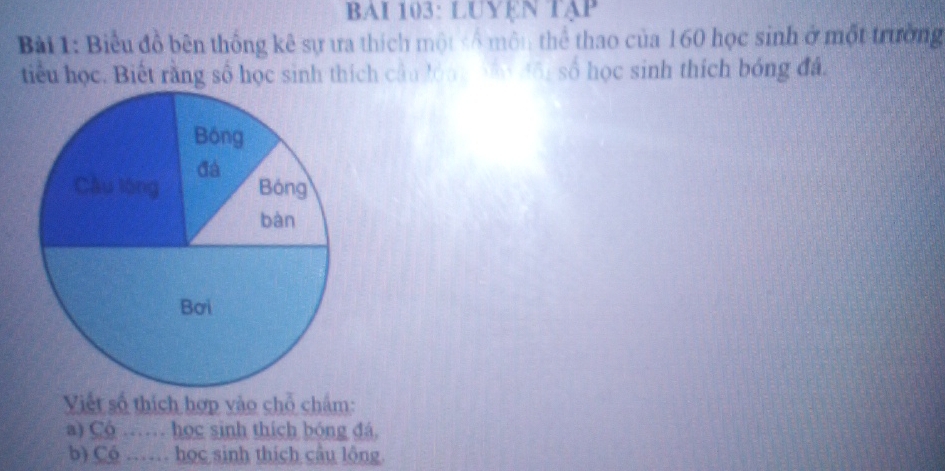 BAI 103: LUyện tập 
Bài 1: Biểu đồ bên thống kê sự ưa thích một số môn thể thao của 160 học sinh ở một trường 
tiểu học. Biết rằng số học sinh thích cầu lóag bà đôi số học sinh thích bóng đá. 
Viết số thích hợp vào chỗ chẩm: 
a) Có … học sinh thích bóng đá, 
b) Có …… học sinh thích câu lông.