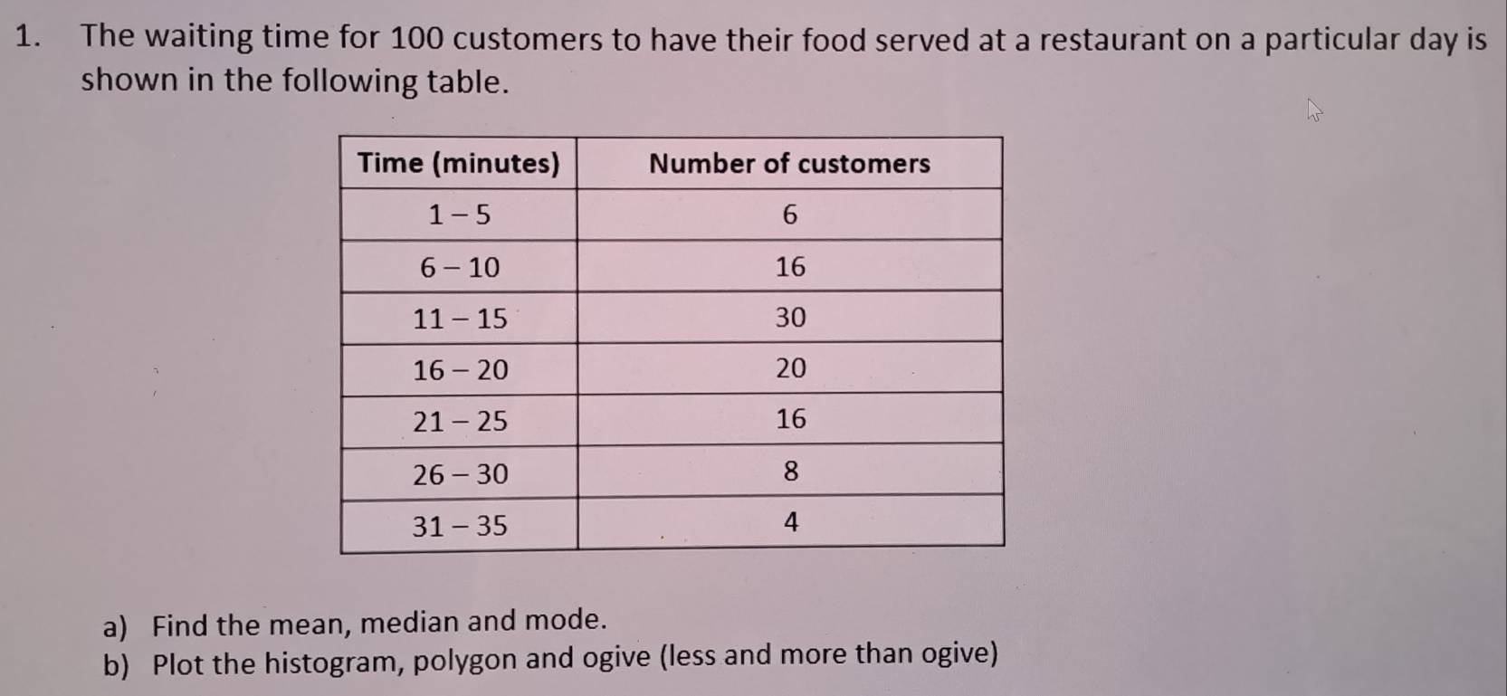 The waiting time for 100 customers to have their food served at a restaurant on a particular day is 
shown in the following table. 
a) Find the mean, median and mode. 
b) Plot the histogram, polygon and ogive (less and more than ogive)