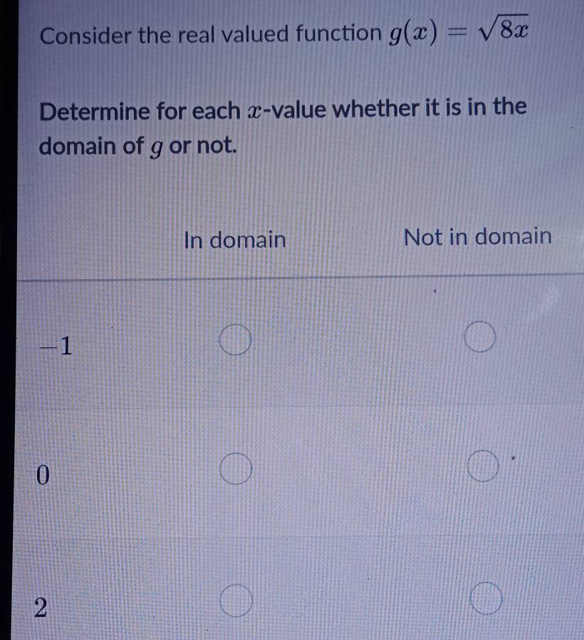 Consider the real valued function g(x)=sqrt(8x)
Determine for each x -value whether it is in the 
domain of g or not. 
In domain Not in domain
-1
0
2