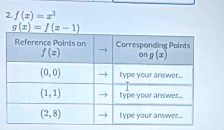 f(x)=x^3
g(x)=f(x-1)