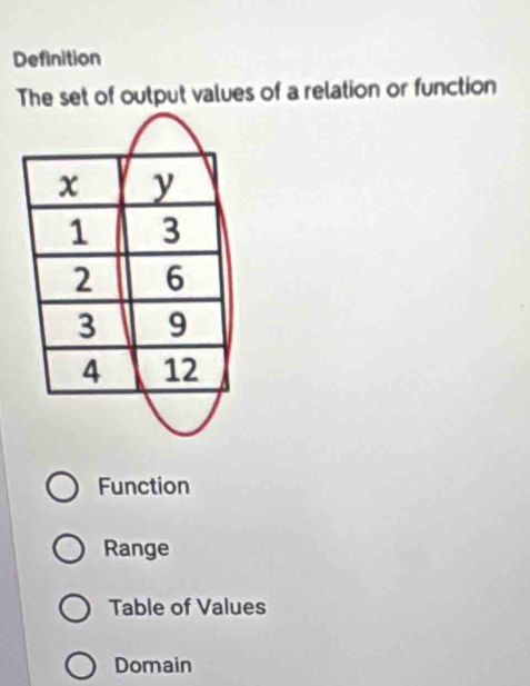 Definition
The set of output values of a relation or function
x y
1 3
2 6
3 9
4 12
Function
Range
Table of Values
Domain