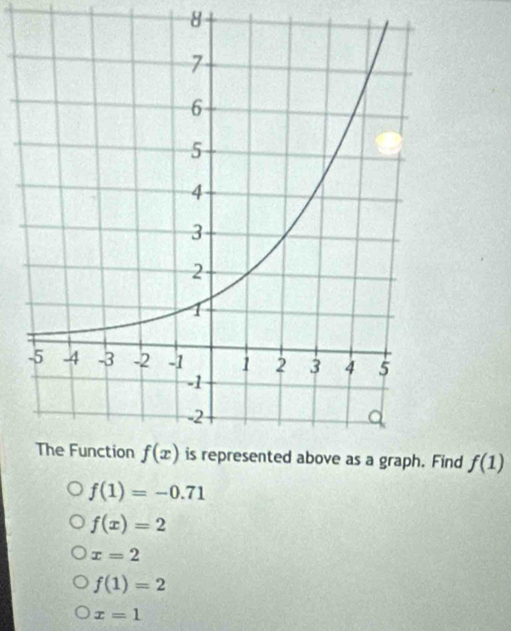 nd f(1)
f(1)=-0.71
f(x)=2
x=2
f(1)=2
x=1