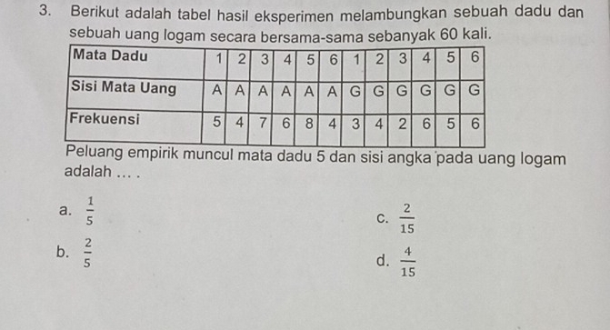 Berikut adalah tabel hasil eksperimen melambungkan sebuah dadu dan
sebuah uang logam secara bersama-sama sebanyak 60 kali.
pirik muncul mata dadu 5 dan sisi angka pada uang logam
adalah ... .
a.  1/5 
C.  2/15 
b.  2/5 
d.  4/15 